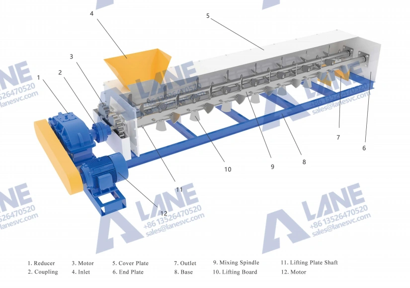 Double Shaft Mixer