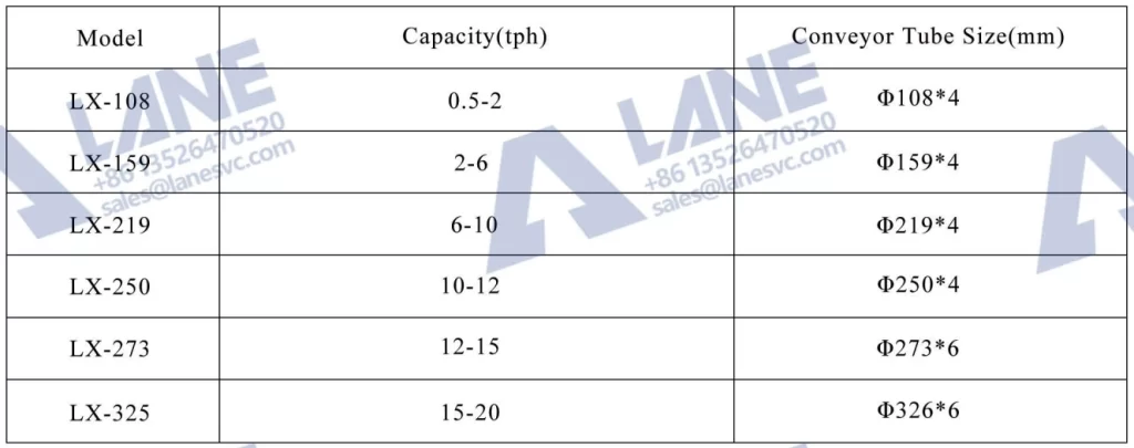 Fertilizer Screw Conveyor