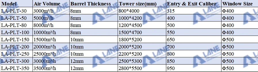 Fertilizer Spray Tower