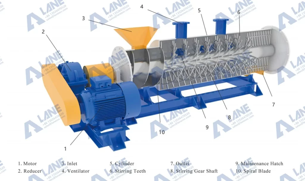 sheep manure fertilizer production