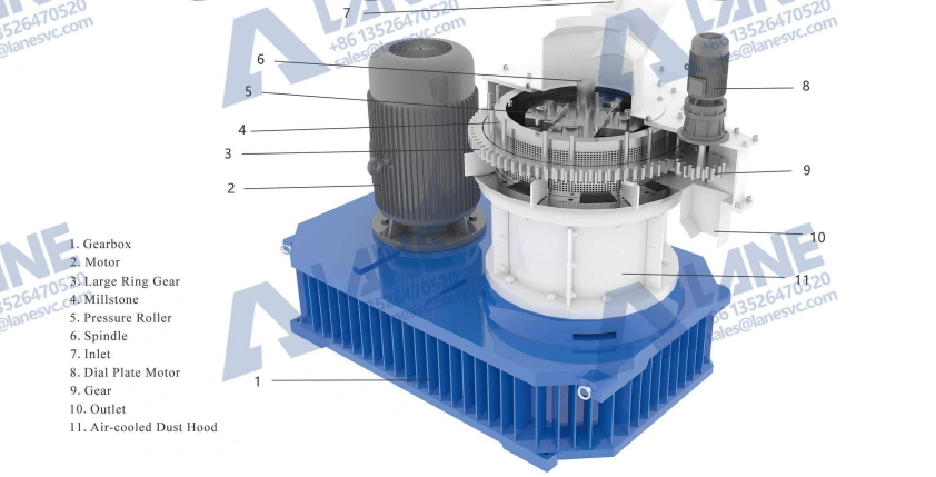 Ring Die Granulator