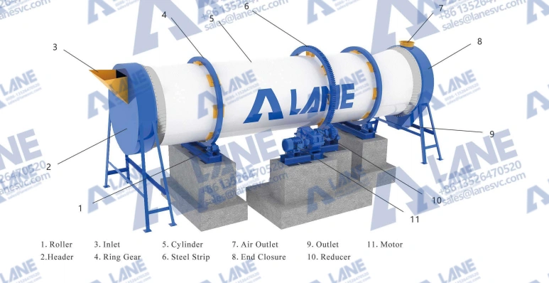 Rotary Drum Granulator