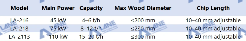 Wood Chipper