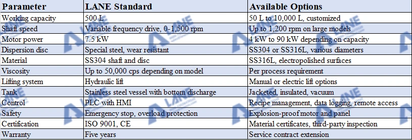 High Speed Disperser