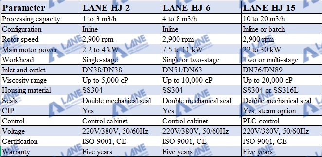 Homogenizer Emulsifier