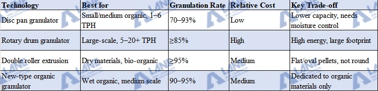 Organic Fertilizer Production Line