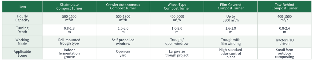 Compost turner machine models comparison table with technical parameters